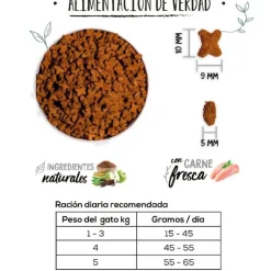 Ownat Classic Gato Esterilizado 1.5 kg - Pollo