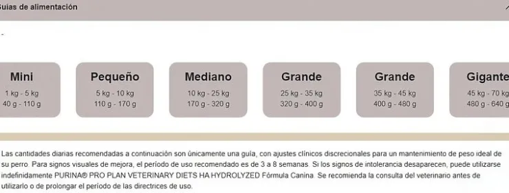 Pro Plan Veterinary Diets Canine HA Hidrolizado 7.5 Kg - Tratamiento de Alergias para Perros
