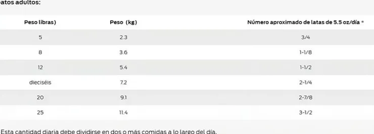 Pro Plan Veterinary Diets Feline Wet UR Urinario 156 gr - Tratamiento del Tracto Urinario para Gatos