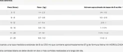 Pro Plan Veterinary Diets Feline HA Hidrolizado 3 Kg - Tratamiento de Alergias para Gatos