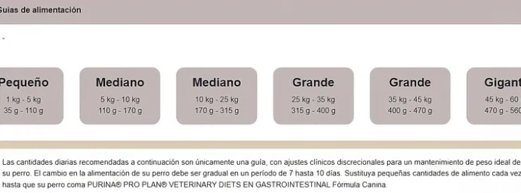 Pro Plan Veterinary Diets Canine EN Gastrointestinal 7.5 Kg - Tratamiento Gastroentérico para Perros