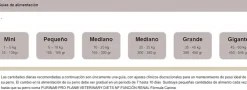 Pro Plan Veterinary Diets Canine NF Función Renal 2 Kg - Tratamiento Renal para Perros
