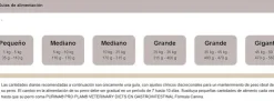 Pro Plan Veterinary Diets Canine EN Gastrointestinal 2 Kg - Tratamiento Gastroentérico para Perros