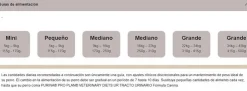 Pro Plan Veterinary Diets Canine UR Urinario 2 Kg - Tratamiento del Tracto Urinario para Perros