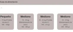Pro Plan Veterinary Diets Canine OM Obesidad 2 Kg - Tratamiento del Sobrepeso para Perros