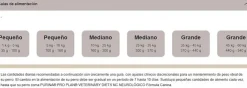 Pro Plan Veterinary Diets Canine NC Neurológico 2 Kg - Tratamiento Neurológico para Perros