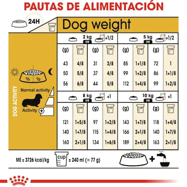 Royal Canin BHN Dachshund Adult 1.5 Kg - Adulto Teckel/Salchicha