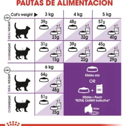 Royal Canin FHN Feline Sensible 2 Kg - Sensibilidad Digestiva